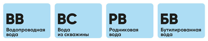 подходящая вода для пива